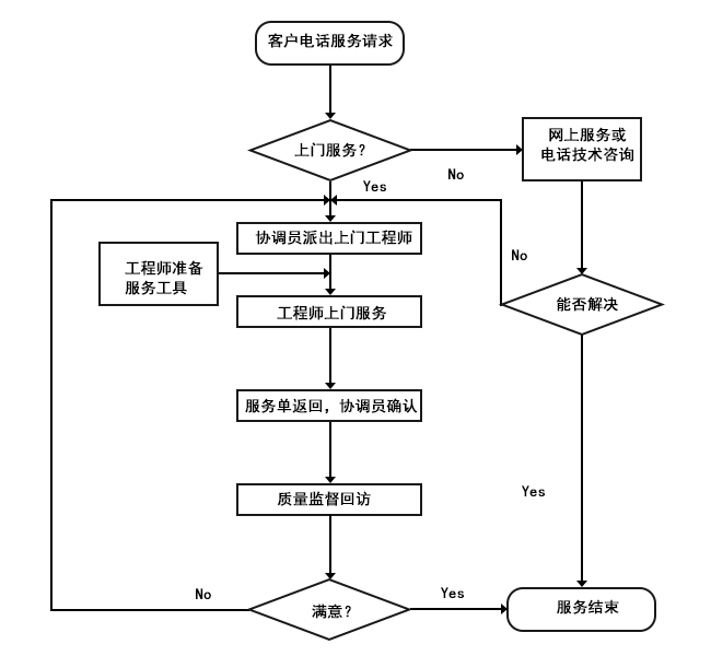 噴霧干燥機(jī)廠家